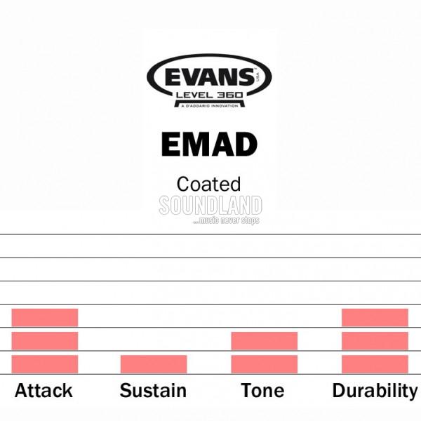 Evans BD22EMADCW 22'' EMAD Coated Bassfell