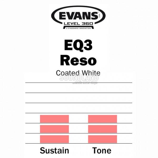 Evans BD22RGCW 22'' EQ3 Resonant Coated White Bassfell