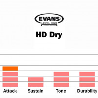 Vorschau: Evans B13HDD 13'' Genera HD Dry Coated Snarefell Vorschau: Evans B13HDD 13'' Genera HD Dry Coated Snarefell