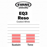 Vorschau: Evans BD22RGCW 22'' EQ3 Resonant Coated White Bassfell Vorschau: Evans BD22RGCW 22'' EQ3 Resonant Coated White Bassfell